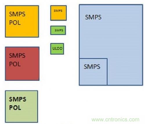 技術(shù)領(lǐng)域驚現(xiàn)可重復使用、成本低廉的配電架構(gòu)！