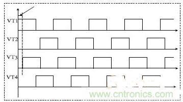 專家精講:感應(yīng)加熱電源的三種調(diào)功方法
