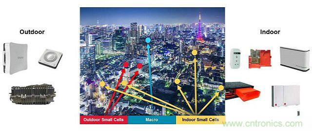 小蜂窩基站逆襲4G/LTE網(wǎng)絡(luò)？成功的關(guān)鍵在哪？