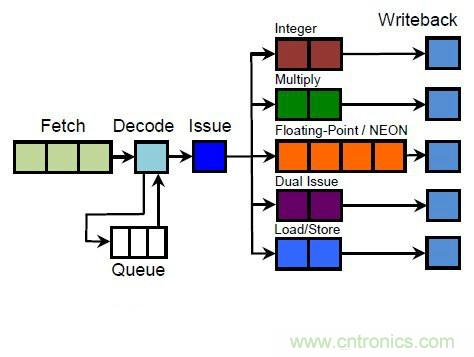 搭載S1芯片的Apple Watch，內(nèi)部竟有30獨(dú)立組件！