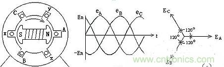 很多人在談到三相電時認為是單相的、多了一個接地孔的三孔插座，就是因為對三相電和三孔插座的概念出現(xiàn)了偏差。本文針對這個容易出現(xiàn)誤差的常識性錯誤進行糾正。