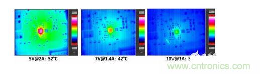  無線接收器在10W負(fù)載條件下的散熱測量。