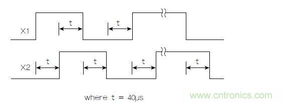 正交輸出波形(+X運(yùn)動(dòng))示例。