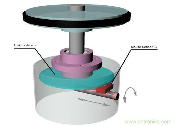 旋轉(zhuǎn)檢測(cè)物理原理。