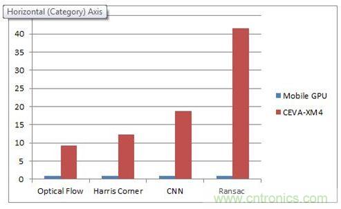 如何破除計算機視覺時代的硬件性能考驗？