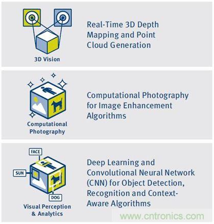 如何破除計算機視覺時代的硬件性能考驗？
