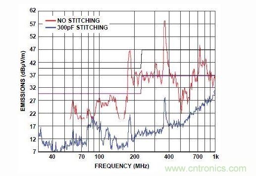  形成330pf縫補(bǔ)電容和沒有縫補(bǔ)電容實測對比圖