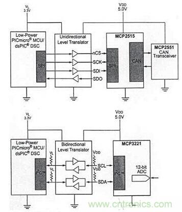 網(wǎng)友奉送:一學就會的三種電源轉換器電路設計