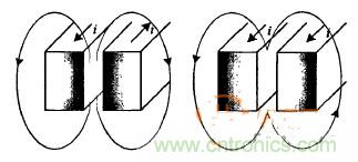 沒看過這些，你敢說自己懂感應(yīng)加熱電源？