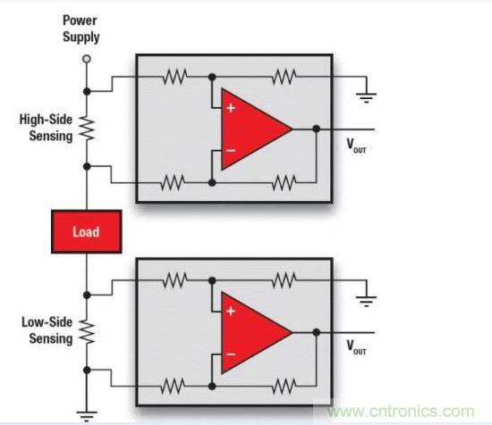高邊檢測(cè)VS低邊檢測(cè)。
