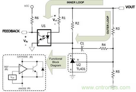 德州儀器專家講解：什么是隔離式電源補償？