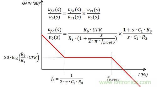 德州儀器專家講解：什么是隔離式電源補償？