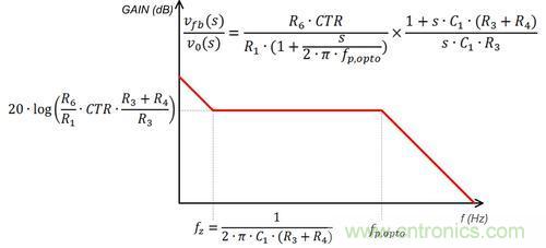 德州儀器專家講解：什么是隔離式電源補償？