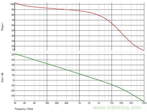 德州儀器專家講解：什么是隔離式電源補償？