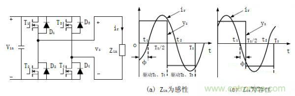 諧振型DC-DC變換器實(shí)現(xiàn)ZVS、ZCS 條件，要達(dá)到什么條件？