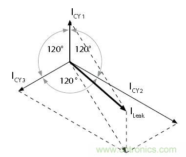 怎么權(quán)衡最小漏電流與最佳衰減效果？簡析漏電流