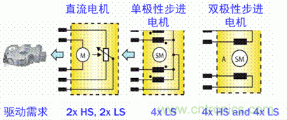 安森美自動(dòng)控制的汽車(chē)空調(diào)，讓你清涼一夏！