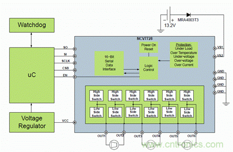安森美自動(dòng)控制的汽車(chē)空調(diào)，讓你清涼一夏！