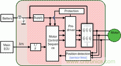 安森美自動(dòng)控制的汽車(chē)空調(diào)，讓你清涼一夏！