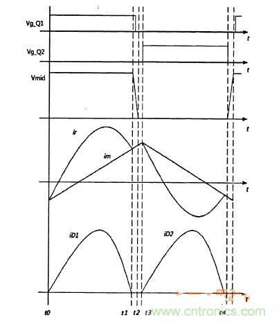 福利到！簡(jiǎn)析半橋諧振DC-DC變換器得三種運(yùn)行模式