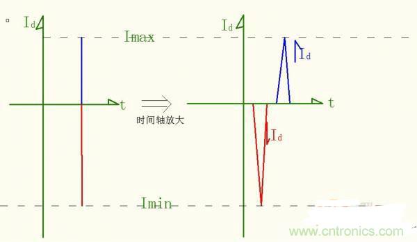 名家分析:buck電路出現(xiàn)的二極管反向恢復(fù)電流尖峰問題