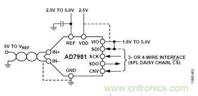 案例曝光：600kSPS、16位的低功耗數據采集系統(tǒng)設計