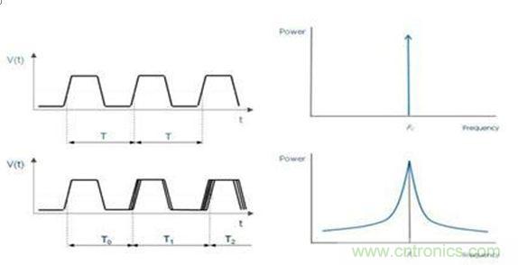 再也不用擔(dān)心抖動(dòng)和電流！高端時(shí)鐘緩沖器的設(shè)計(jì)