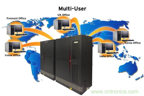 解惑:硬件仿真器的中樞到底是不是OS?