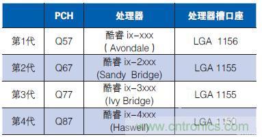 工業(yè)計算機的主板該如何選型？有哪些竅門？