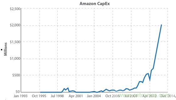 你的云是“綠”的嗎？