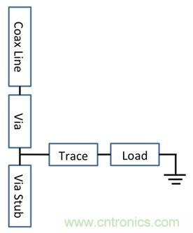 PCB設(shè)計(jì)：使用同軸連接器怎么發(fā)射PCB信號(hào)？