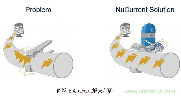 戳進(jìn)來！設(shè)計(jì)無線充電系統(tǒng)的線圈需要考量哪些因素？