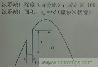 別小看電氣的一瞬間！什么是瞬態(tài)？