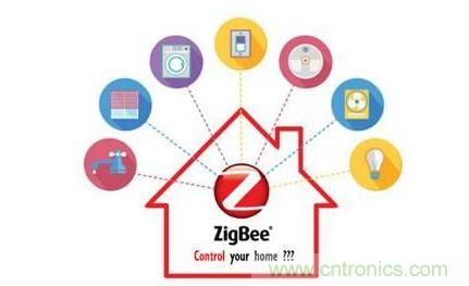 入侵智能家居設備？