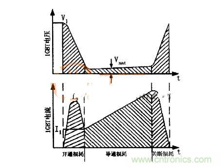 IGBT的電壓、電流波形圖