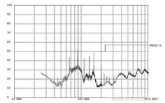 這份EMI測(cè)試報(bào)告顯示大約90MHz處有個(gè)故障。