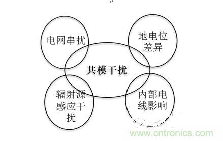 四、共模干擾是如何產(chǎn)生的？