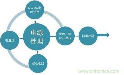 二、提高電能的使用效率