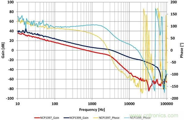 大功率應用該如何設計高能效電源？接招吧！