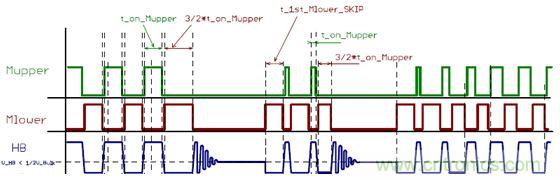 大功率應用該如何設計高能效電源？接招吧！