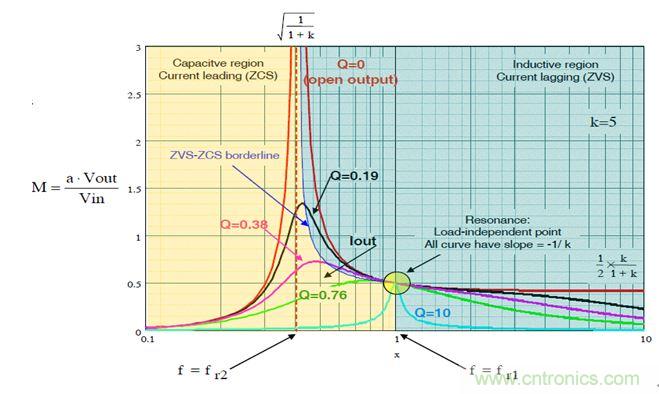 開關(guān)電源應(yīng)用中，新技術(shù)是怎么游刃有余的？