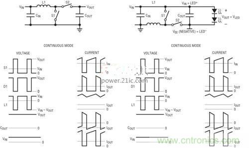 限制功率損耗？把同步降壓LED驅(qū)動器當成升壓轉(zhuǎn)換器行不行？
