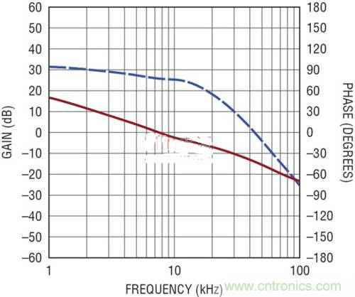 限制功率損耗？把同步降壓LED驅(qū)動器當成升壓轉(zhuǎn)換器行不行？