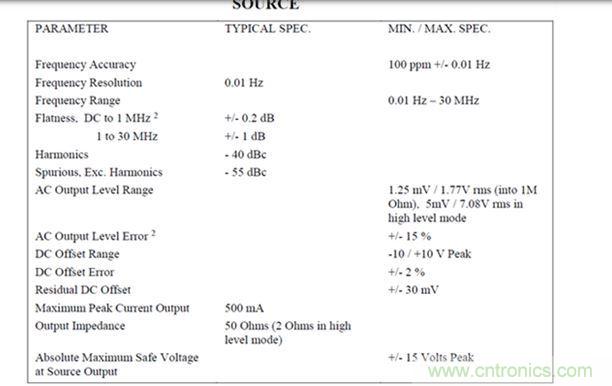 AP300頻率響應分析儀的信號源技術規(guī)格(圖片來源:AP Instruments公司)