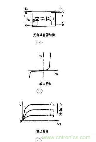 光耦合器結(jié)構(gòu)及輸入、輸出特性