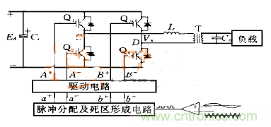 逆變變壓器直流不平衡？原因都在這