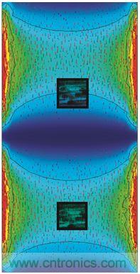 圖3. PCB諧振及慣性傳感器布置模擬。下方節(jié)區(qū)內(nèi)傳感器位置的諧振相關(guān)角速率信號(hào)被衰減。上方的第二個(gè)傳感器處于不平衡位置，更容易發(fā)生加速度和角速率信號(hào)畸變。感謝FEKO提供PCB圖像，版權(quán)歸其所有。
