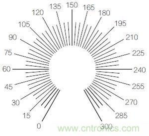 圖3：R9刻度標記示例圖。