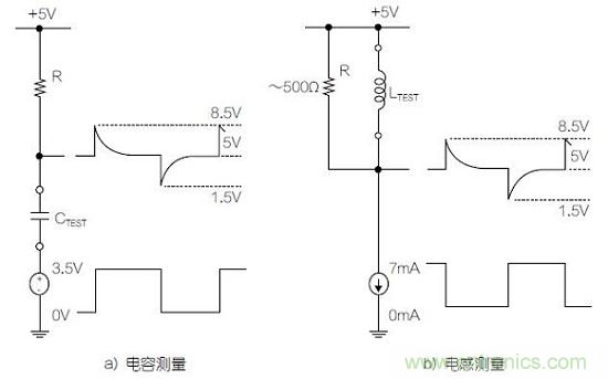 圖1：利用變頻方波測量電容器和電感器的基本原理圖。