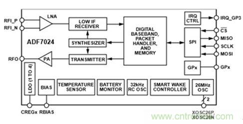 智能家居迎來(lái)Touch時(shí)代，拯救無(wú)數(shù)“腕管綜合征”患者！